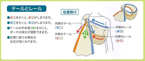 スリングのテールとレールの関係：どこを引くとどこが引き締まるか