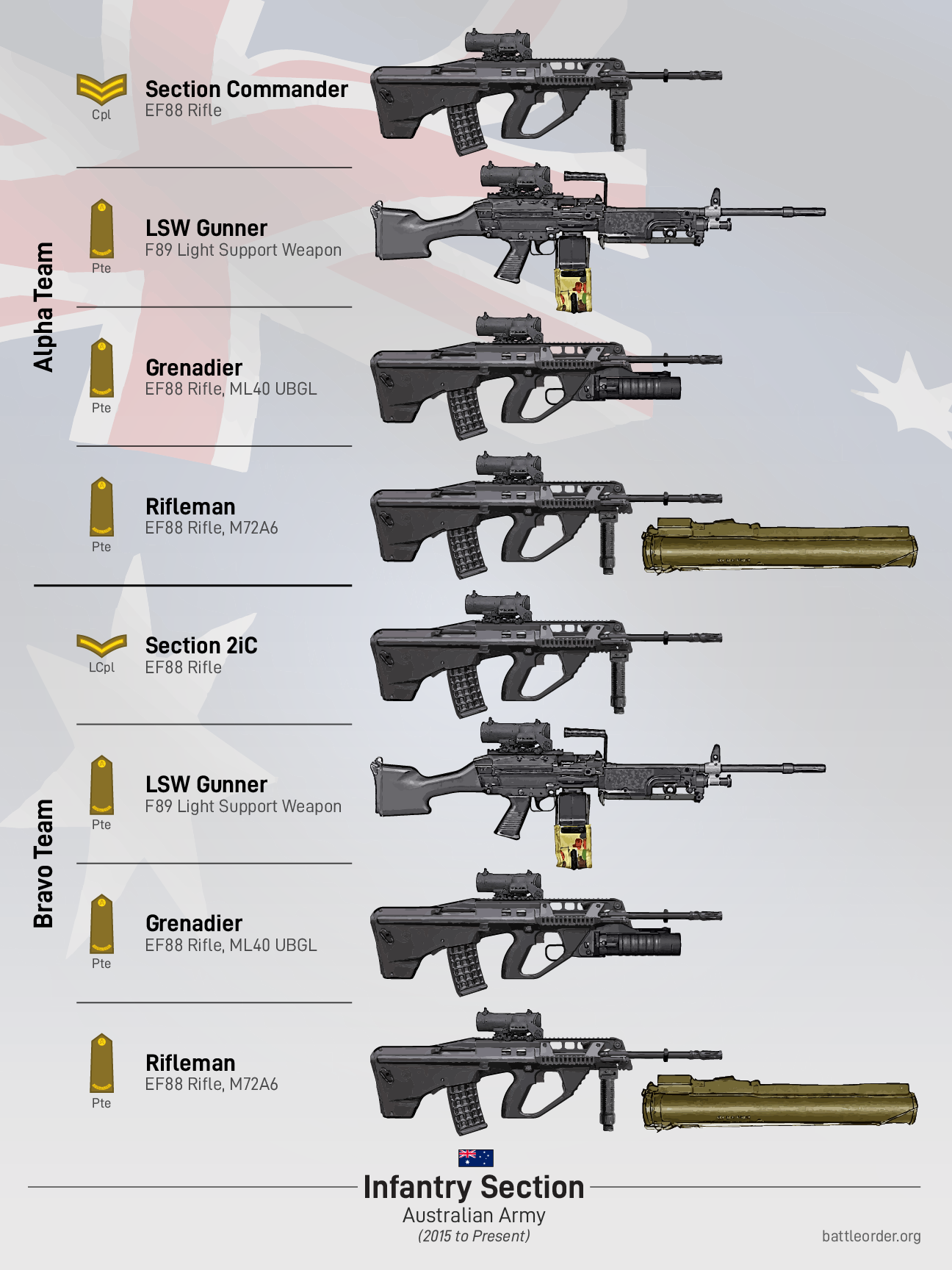 Australian Army Rifle Section Poster