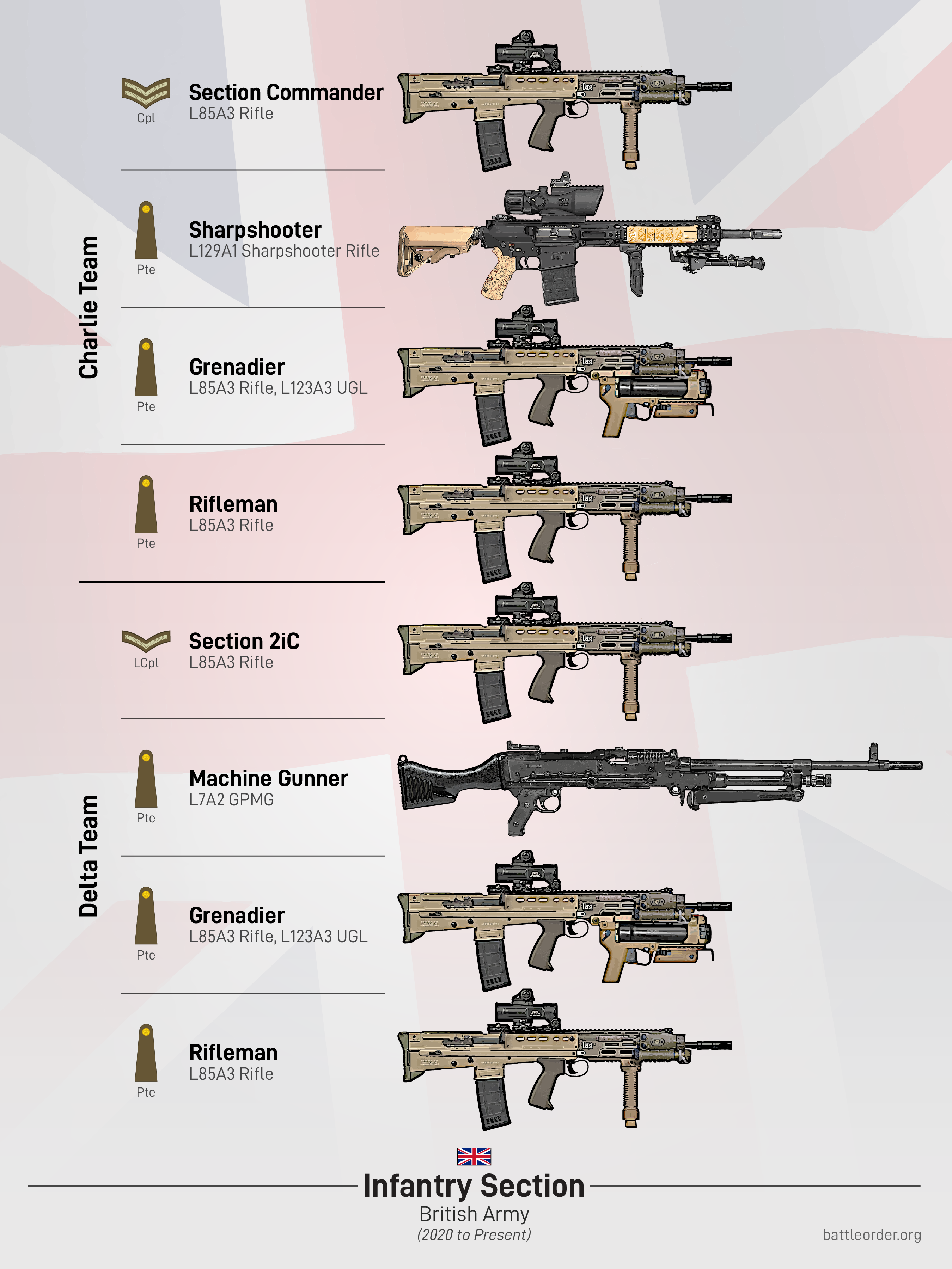 British Army Rifle Section Poster