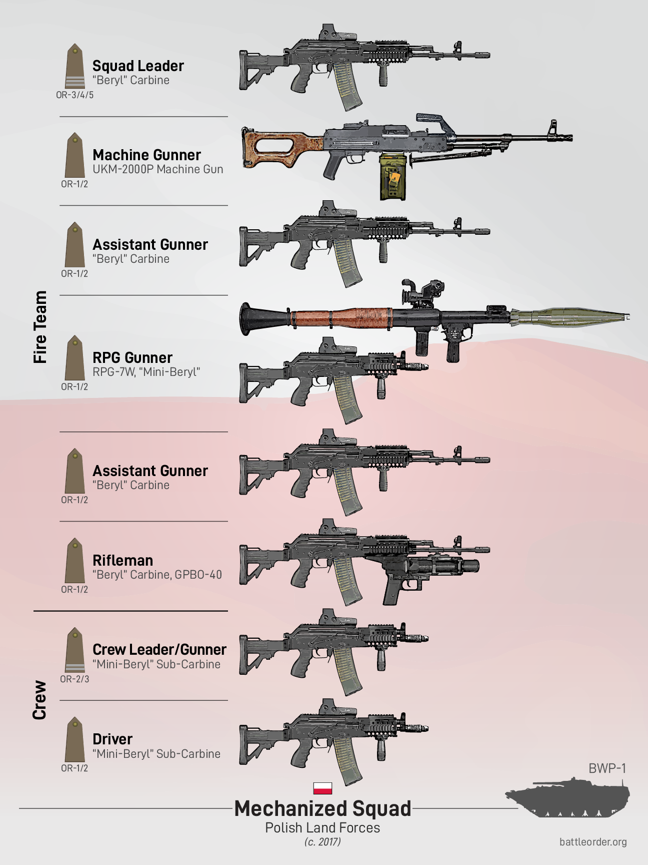 Polish Mechanized Squad Poster (BWP-1)