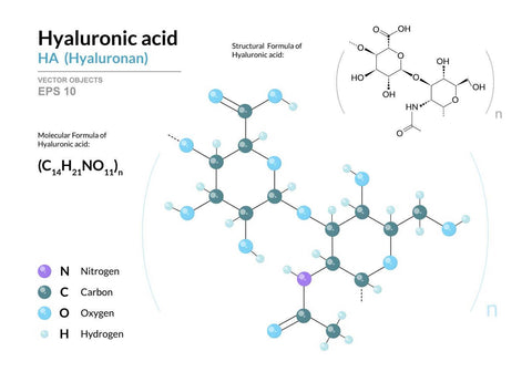 Grafik Hyaluron Serum Formel