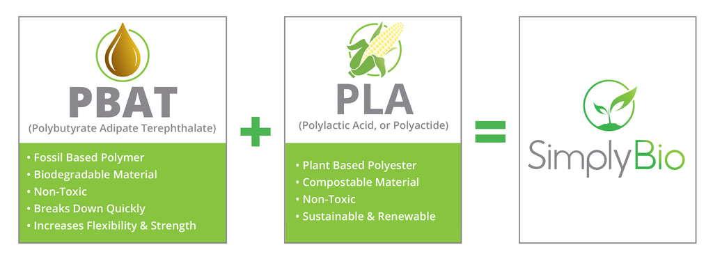 100% Biodegradable and Compostable PLA Pbat Plastic Resin /Eco