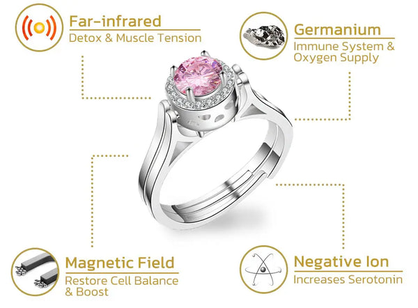 Two-Sided Far Infrared and Magentic Therapy Gemstone Ring