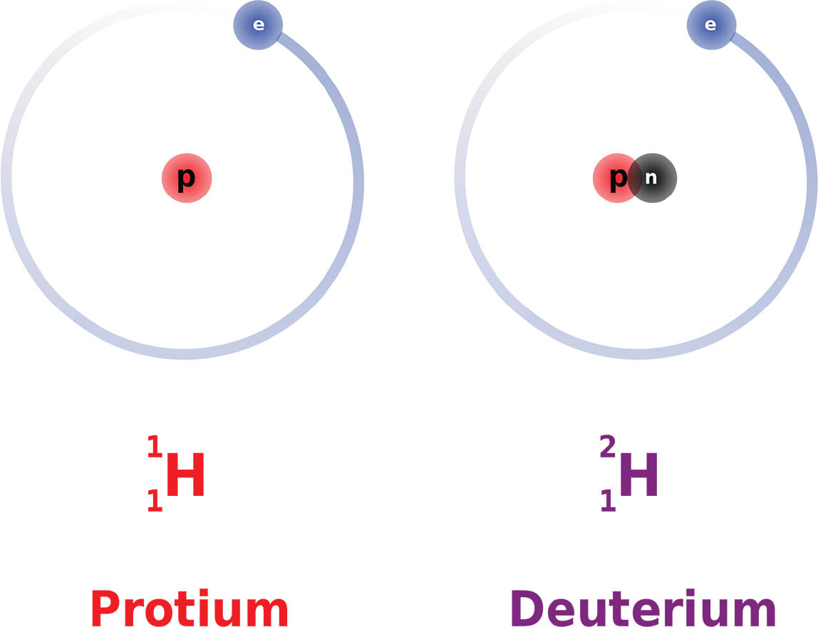 Protium (Element)