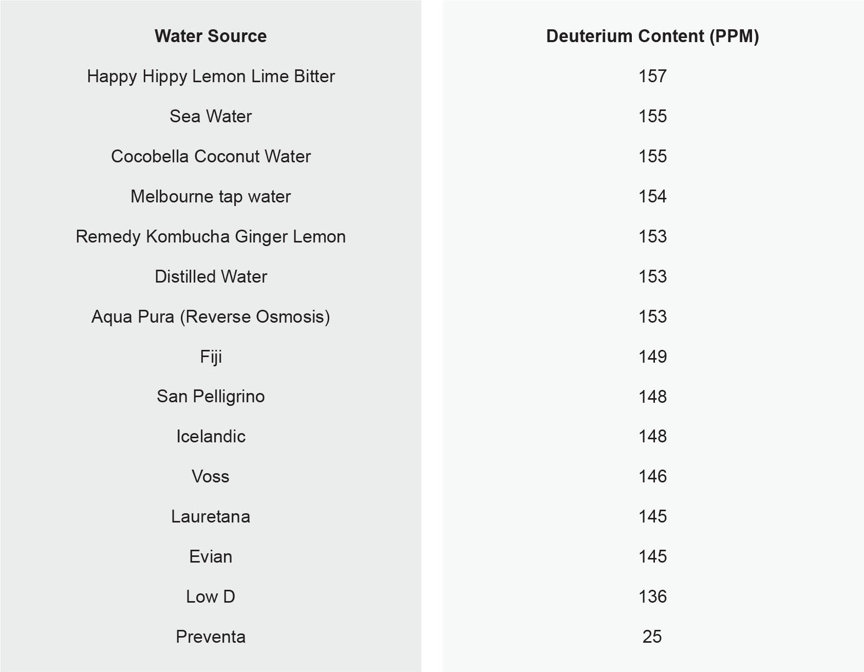 Good Sources of Water