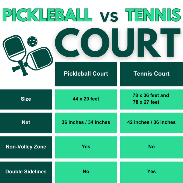 pickleball vs tennis court table