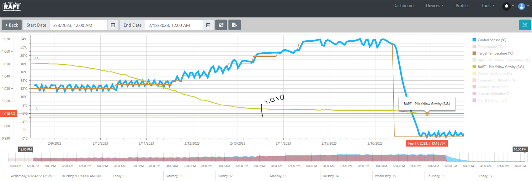 RAPT temperature profile Novalager