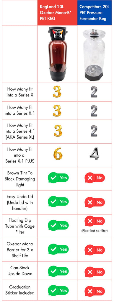 KegLand VS Keg-King comparisson of PET Pressure Fermentation Kegs or Fermenter