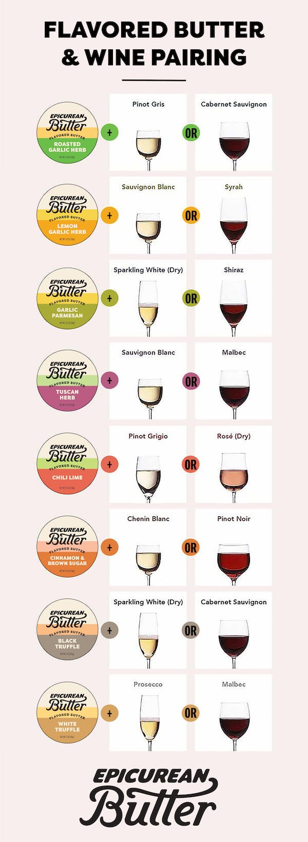 Epicurean Butter wine pairing guide