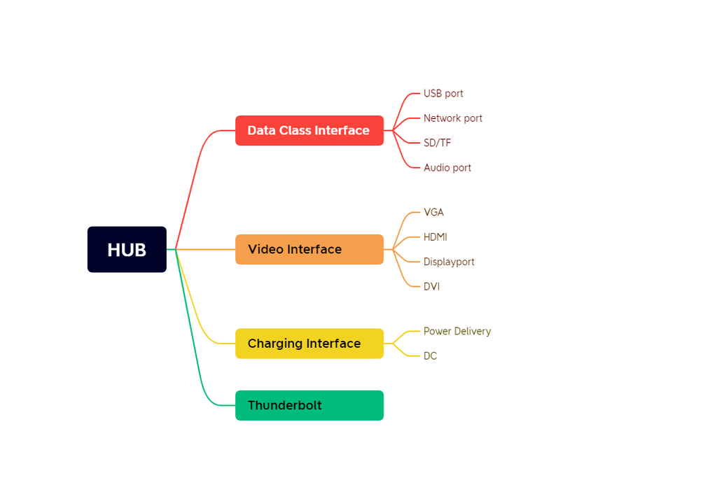 Understanding Upstream and Downstream Ports