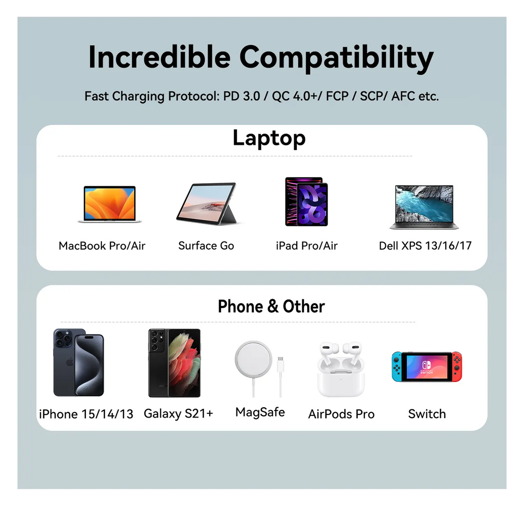 Mokin 100W Fast Charging Incredible Compatibility