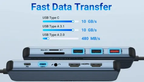 USB C Hub