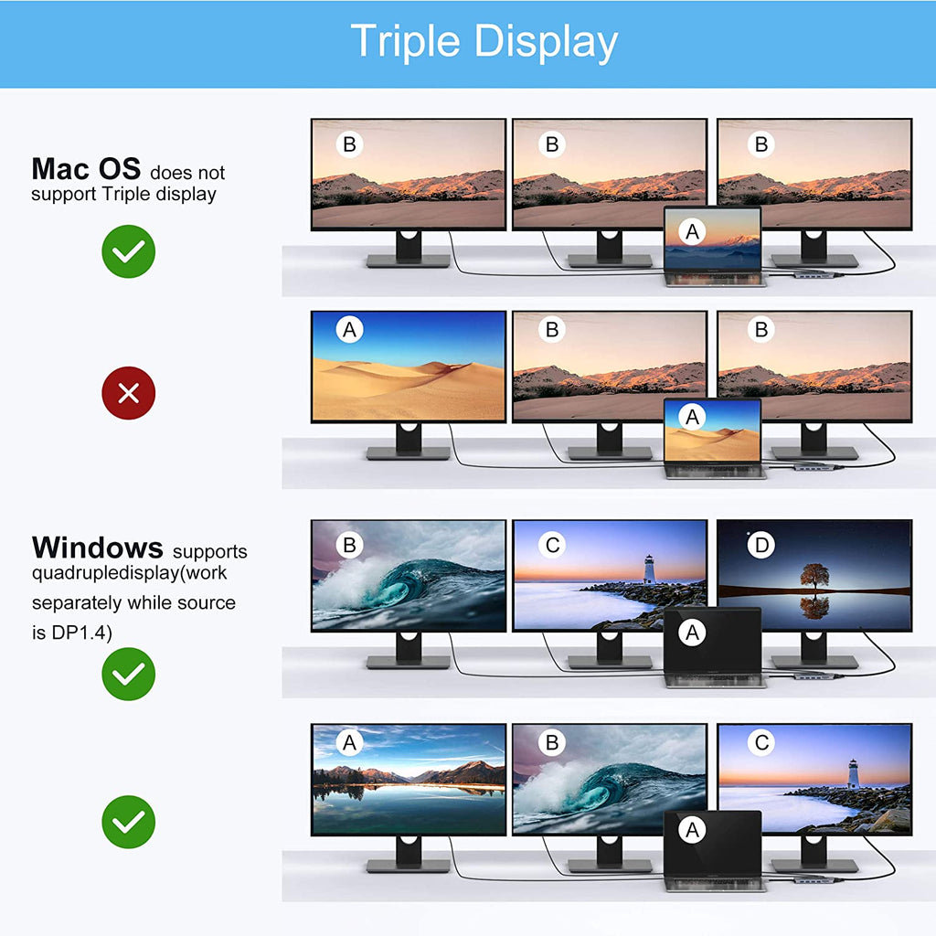 Types of Compatible Ports