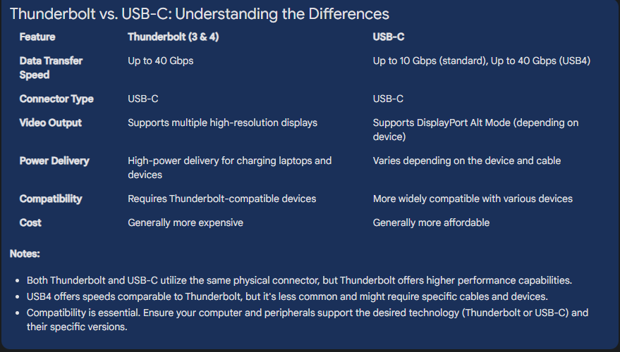 Thunderbolt vs. USB-C: Understanding the Differences