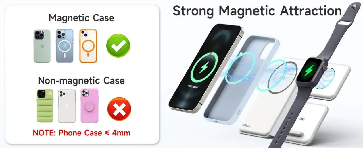 3 IN 1 Magnetic Wireless Charging Station For iPhone