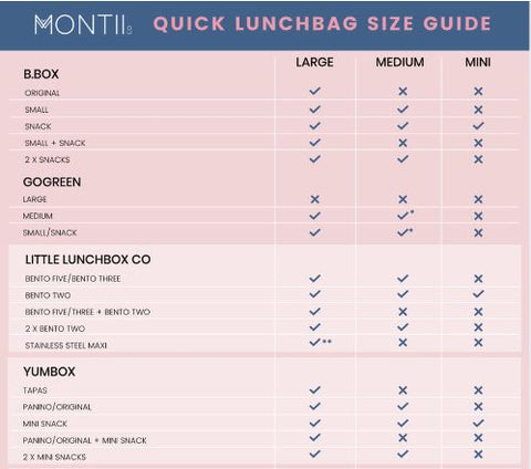 Montii Monti Monty insulated lunch bag size guide what which lunchbox fits