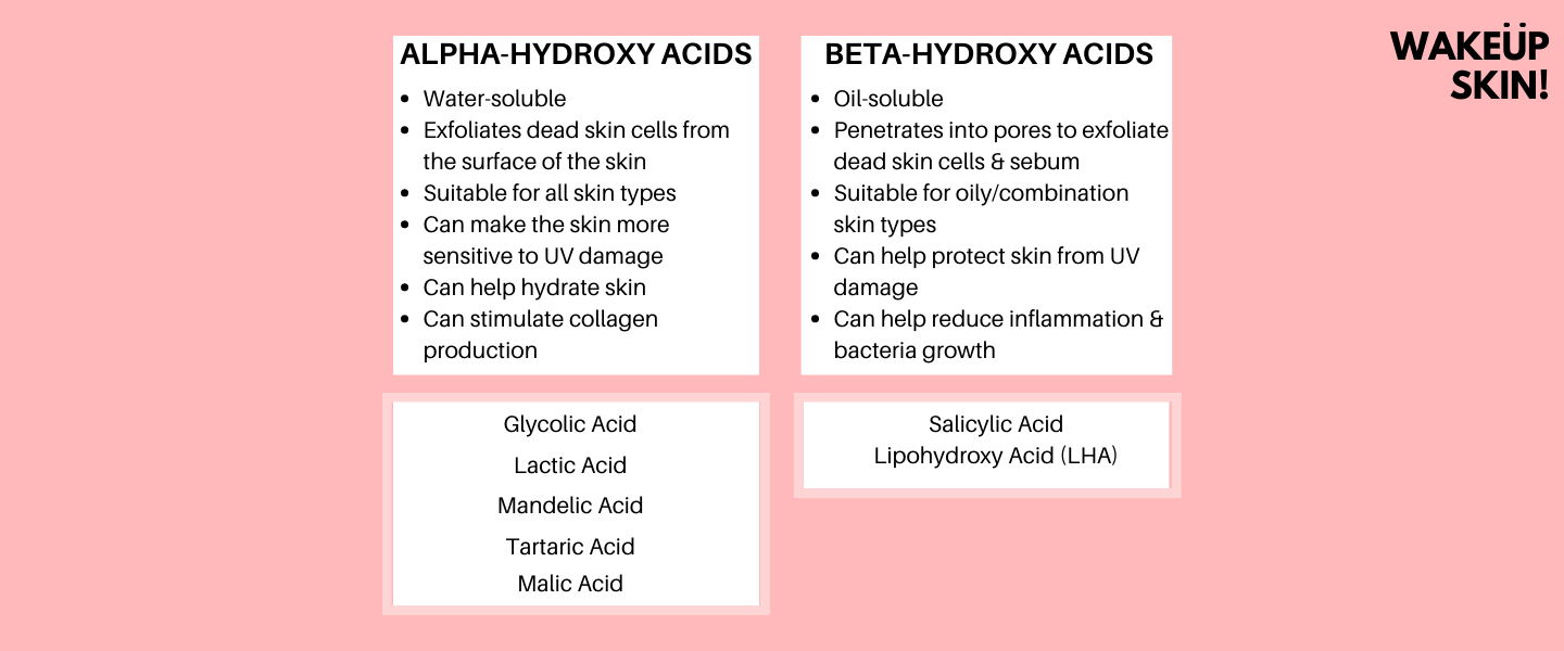 AHA VS BHA