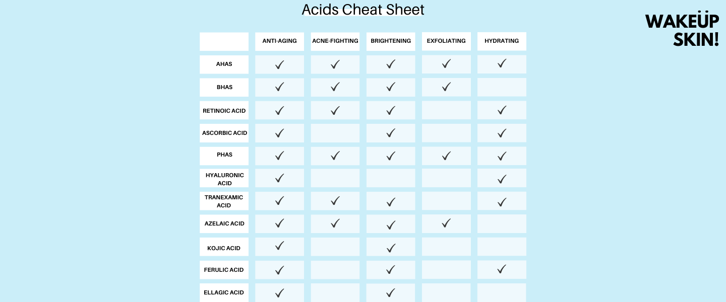 Acids Cheat Sheet
