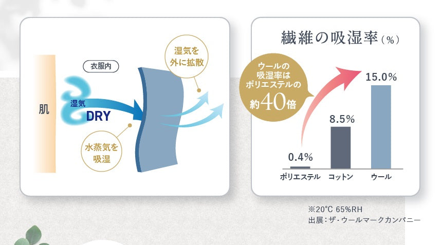 サマーウールの魅力①ムレを防ぎ、通気性がある