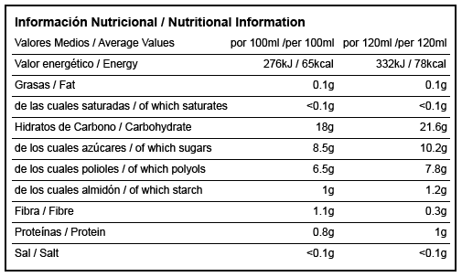Sunsweet 100% Zumo de Ciruela Californiana - 1L Información nutricional
