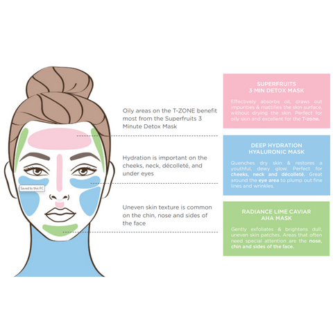 facial masks for anti-agening