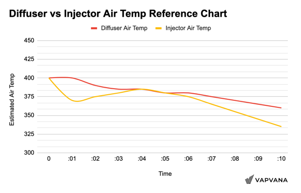 diffuser-vs-injector-air-temp.png