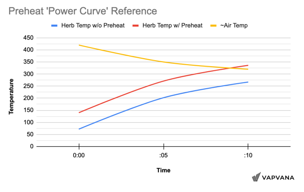sb-preheat-powercurve-graph.png