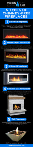 5 TYPES OF FIREPLACES FOR APARTMENTS AND HOMES WITHOUT CHIMNEYS