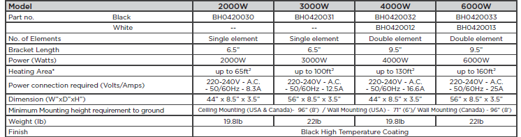 Bromic Tungsten Specs