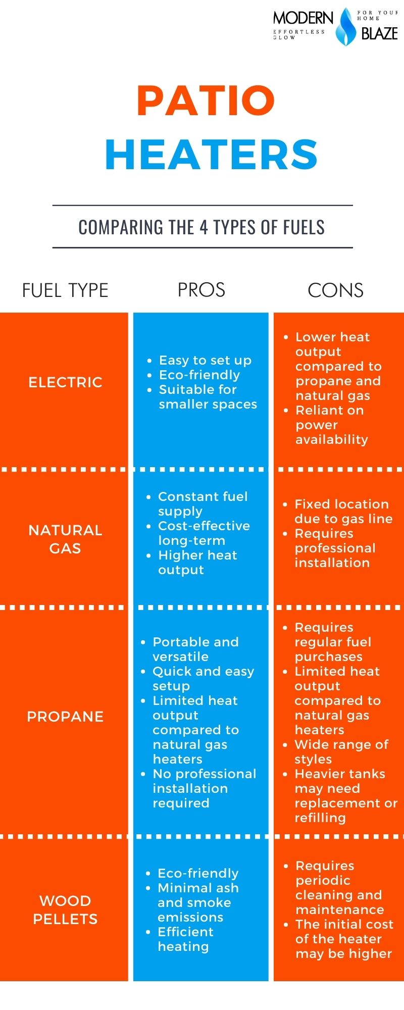 Types of Patio Heaters