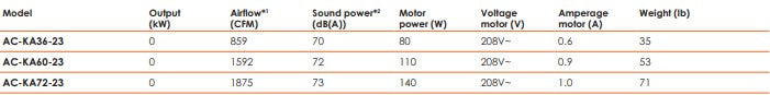 Schwank Air Curtain Specs