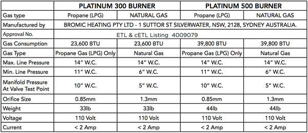 Bromic Heating Gas Heater Specs