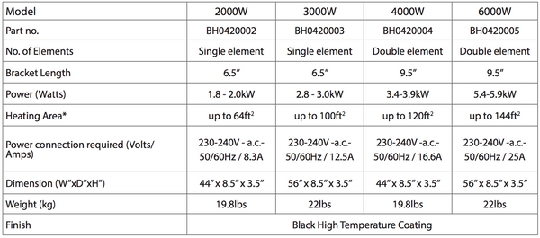 Bromic Heating Tungsten Electric Heater Specs