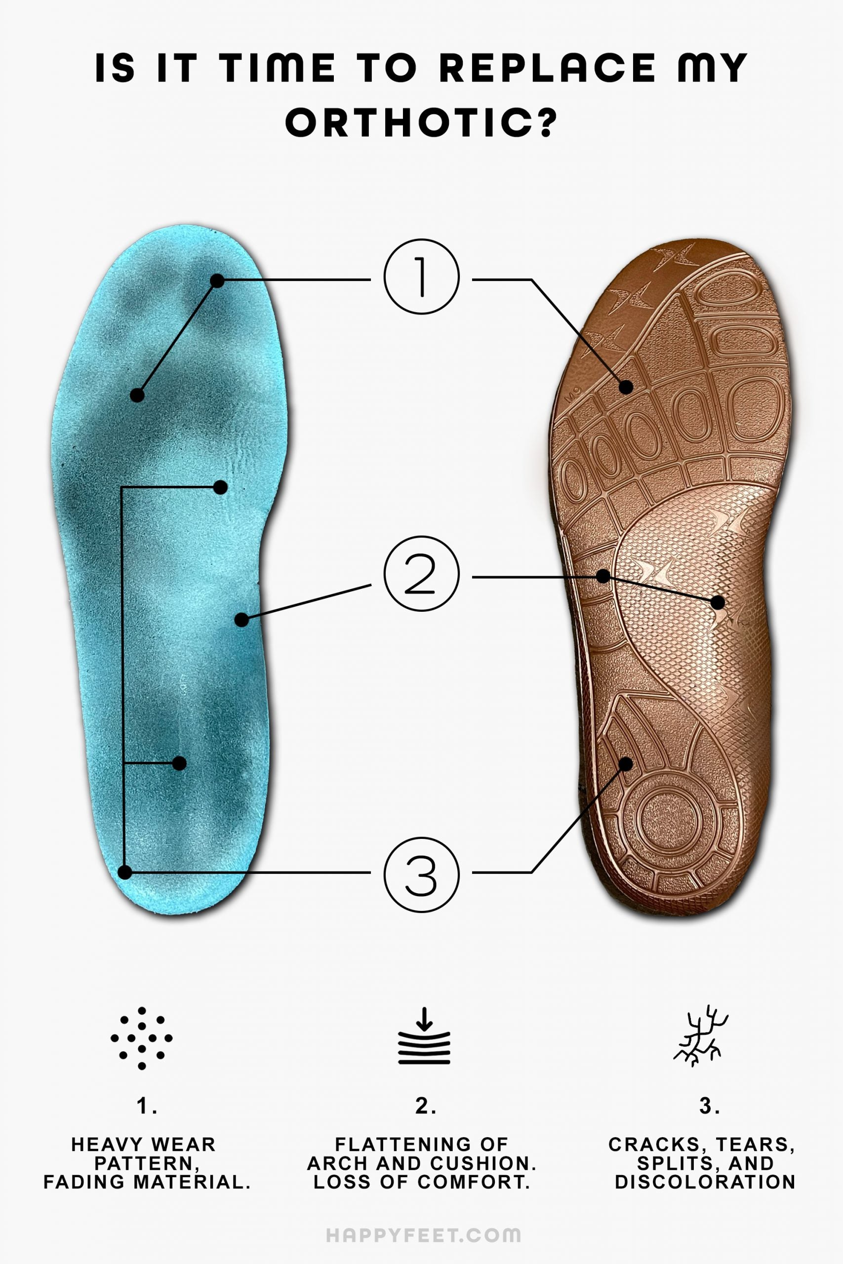 Is It Time To Replace Your Orthotics - Know When To Replace Them