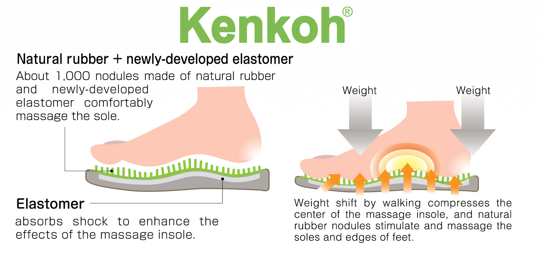 Kenkoh Massage Sandals For Plantar Fasciitis Pain Relief
