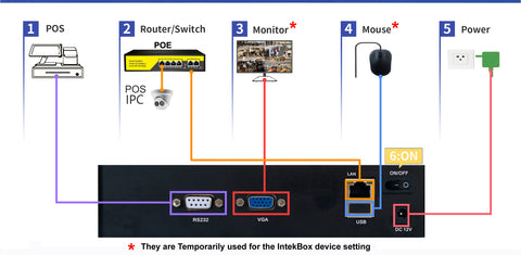 ip-connection-guide