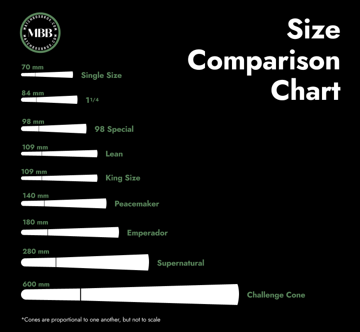 Pre-Rolled Cone Sizes