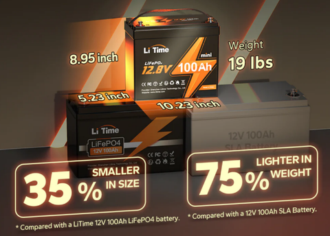 LiTime 12V 100Ah Mini LiFePO4 Lithium Battery