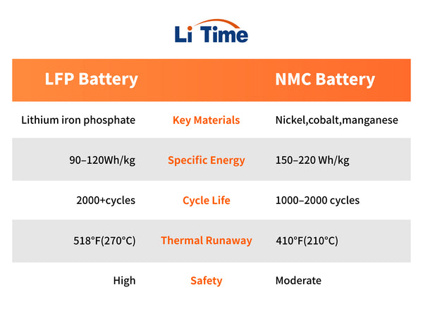 litime lifepo4 vs nmc battery