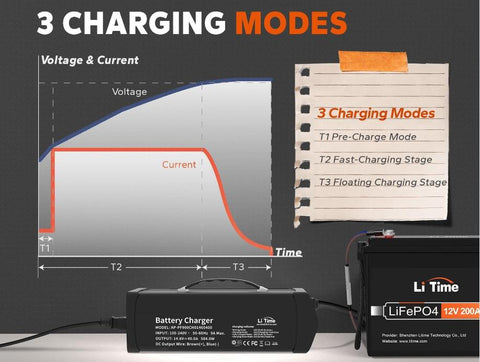 lithium battery charging mode
