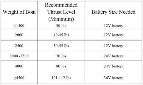 battery size for trolling motor recommended