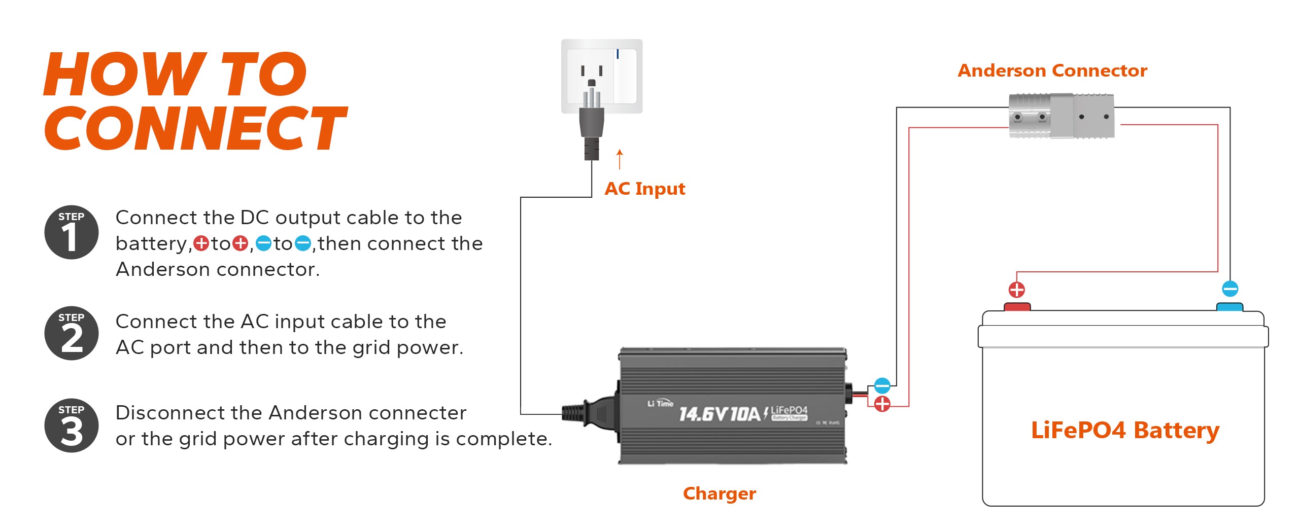 rv smart charger