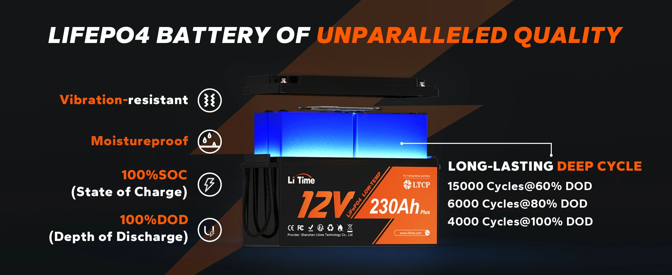 Why LiFePO4 Lithium Batteries a Good Choice for Home Emergency Power Supplies