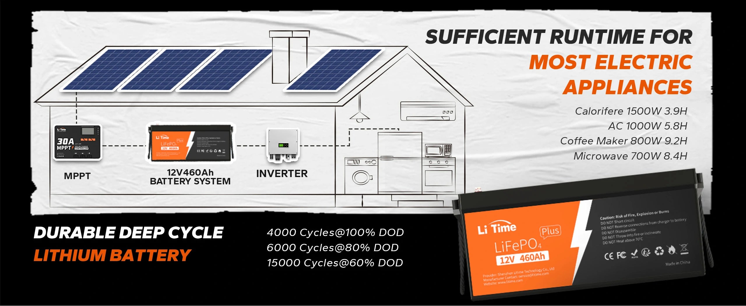 solar power system with lithium batteries