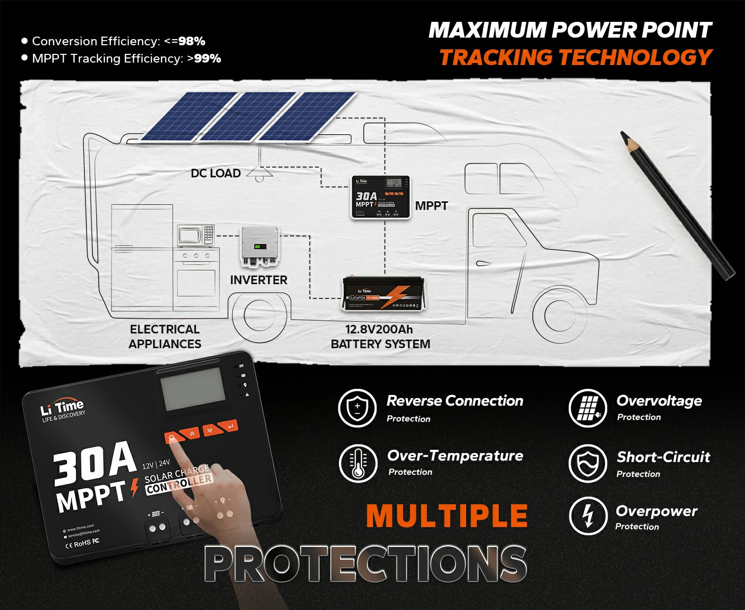 charge rv battery with solar panel