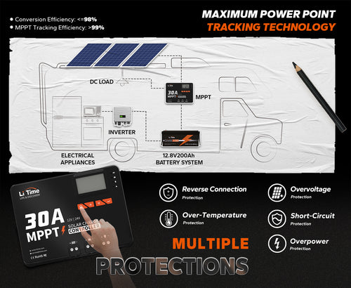 LiTime 30A MPPT 12V/24V Auto DC Input Solar Charge Controller with