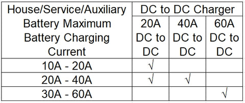 dc to dc battery size