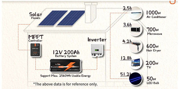 battery backup system take shower