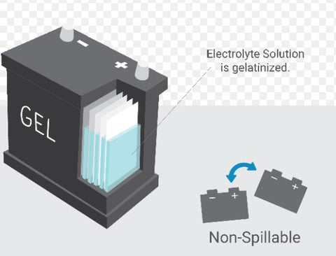 gel cell battery