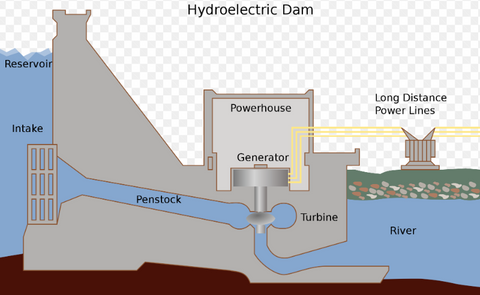 hydroelectricity off grid live